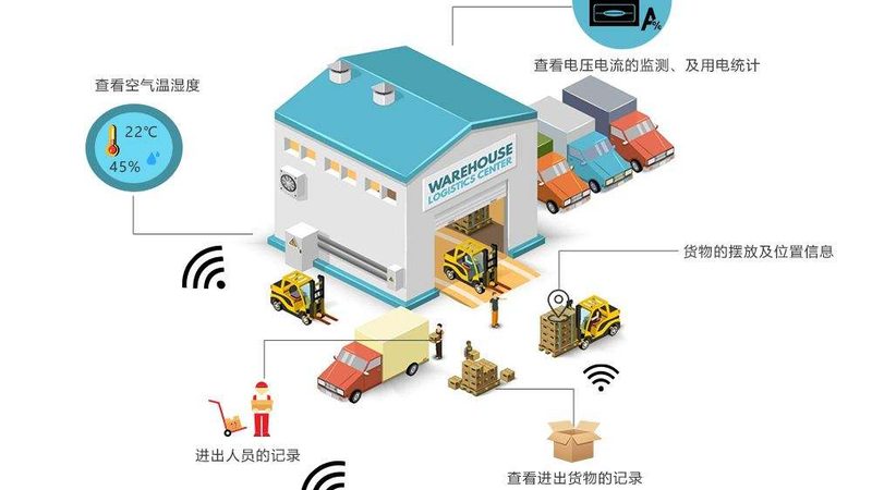 叉车称重系统：揭秘其工作原理与选购要点
