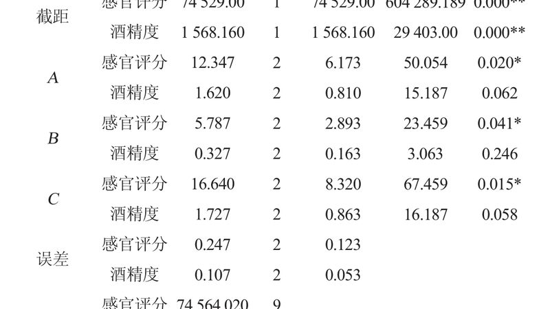小型货架定制尺寸要求的考量因素