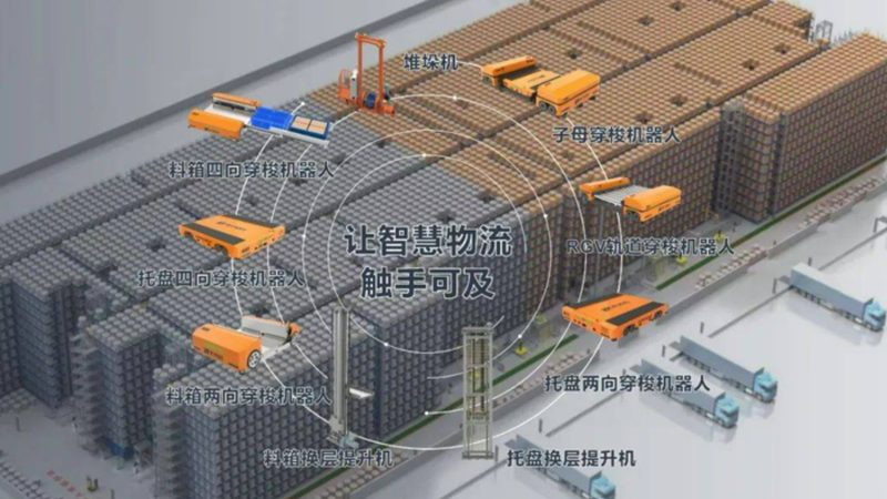 中型货架仓库布局的十大品牌解析：布局优化与品牌选择